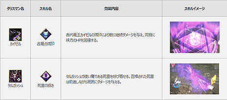 画像ギャラリー No.011のサムネイル画像 / 「MU LEGEND」,バトルロイヤル形式コンテンツ「カオスキャッスル」の追加を含むアップデートが本日実施
