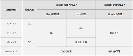 画像ギャラリー No.015のサムネイル画像 / 「MU LEGEND」,バトルロイヤル形式コンテンツ「カオスキャッスル」の追加を含むアップデートが本日実施