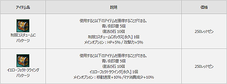 画像ギャラリー No.027のサムネイル画像 / 「MU LEGEND」,バトルロイヤル形式コンテンツ「カオスキャッスル」の追加を含むアップデートが本日実施