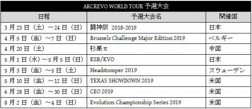 画像ギャラリー No.003のサムネイル画像 / 「ARCREVO WORLD TOUR」の最終決勝大会が11月16日,17日にカリフォルニア大学アーバイン校で開催