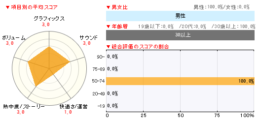 グラフ