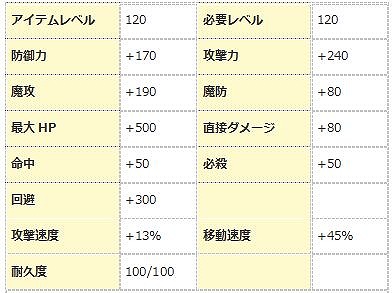 画像ギャラリー No.001のサムネイル画像 / 「エンジェル戦記」，デスペナ0や経験値2倍など3連休限定イベントが開催