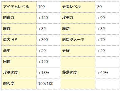 画像ギャラリー No.004のサムネイル画像 / 「エンジェル戦記」，デスペナ0や経験値2倍など3連休限定イベントが開催