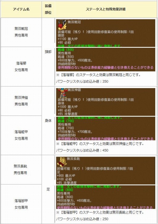 画像ギャラリー No.004のサムネイル画像 / 「エンジェル戦記」ヘラクレス交換イベントを実施。新PDアイテムが登場