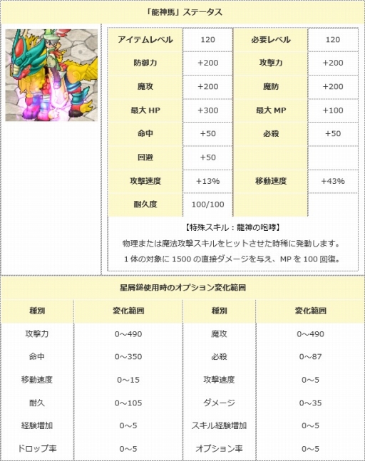画像ギャラリー No.003のサムネイル画像 / 「エンジェル戦記」，ニャンダフルイベントに新たな猫PDやアイテムを追加