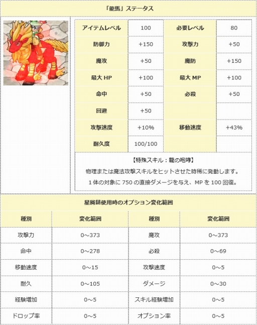 画像ギャラリー No.004のサムネイル画像 / 「エンジェル戦記」，ニャンダフルイベントに新たな猫PDやアイテムを追加