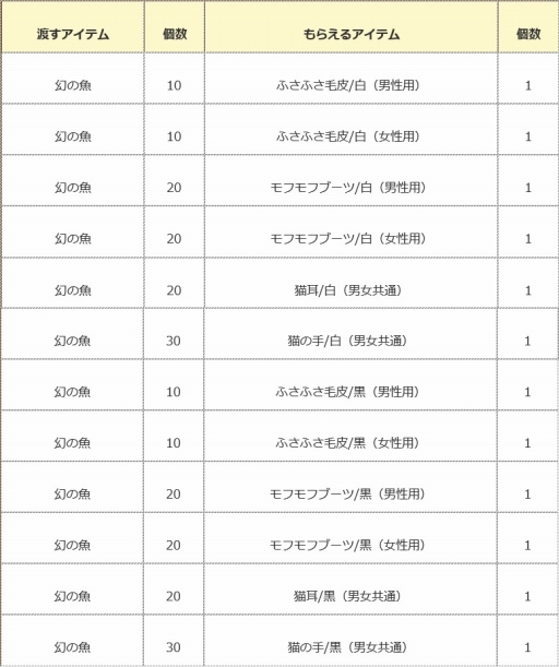 画像ギャラリー No.005のサムネイル画像 / 「エンジェル戦記」，ニャンダフルイベントに新たな猫PDやアイテムを追加