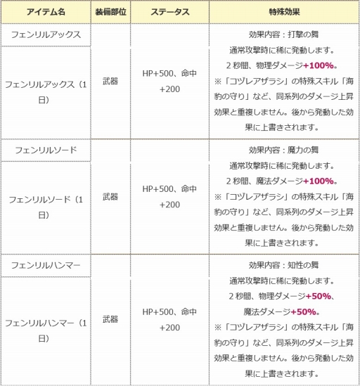画像ギャラリー No.010のサムネイル画像 / 「エンジェル戦記」，ニャンダフルイベントに新たな猫PDやアイテムを追加