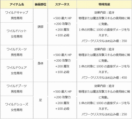 画像ギャラリー No.012のサムネイル画像 / 「エンジェル戦記」，ニャンダフルイベントに新たな猫PDやアイテムを追加