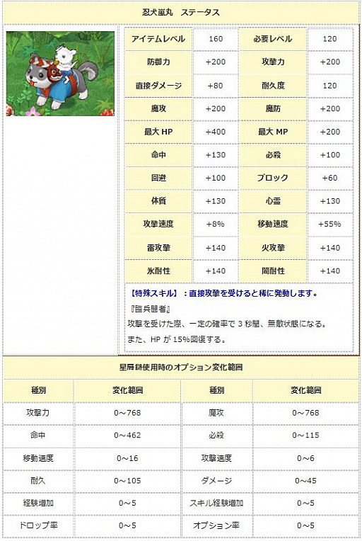 画像ギャラリー No.003のサムネイル画像 / 「エンジェル戦記」，スキル経験値2倍イベント開催＆「忍犬嵐丸の卵」販売開始