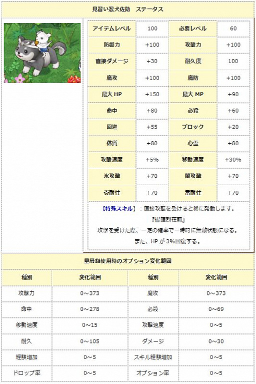 画像ギャラリー No.005のサムネイル画像 / 「エンジェル戦記」，スキル経験値2倍イベント開催＆「忍犬嵐丸の卵」販売開始