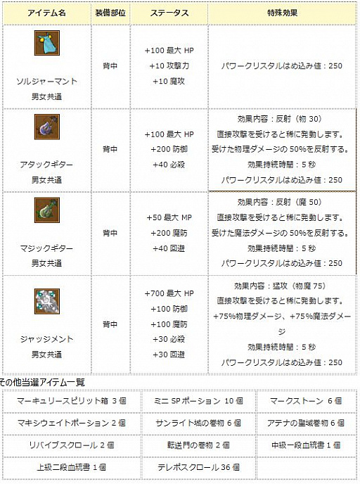 画像ギャラリー No.008のサムネイル画像 / 「エンジェル戦記」，スキル経験値2倍イベント開催＆「忍犬嵐丸の卵」販売開始