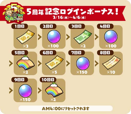 画像ギャラリー No.003のサムネイル画像 / 「なめこの巣」，イベント“パン屋装備フェア”開催中。5周年を記念してログインプレゼントを大放出