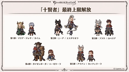 画像ギャラリー No.019のサムネイル画像 / サンダルフォン&センのバレンタインバージョンを先行公開。「グラブル生放送 ニューイヤー特別版」情報まとめ