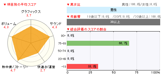 グラフ