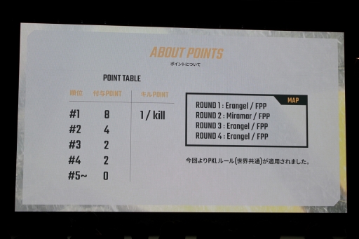 画像ギャラリー No.005のサムネイル画像 / 2度のドン勝を決めたSunSister Suicider'sが優勝! 「PUBG」国内初の賞金制大会「PJS Winter Invitational 2018」をレポート