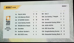 画像ギャラリー No.026のサムネイル画像 / 2度のドン勝を決めたSunSister Suicider'sが優勝! 「PUBG」国内初の賞金制大会「PJS Winter Invitational 2018」をレポート