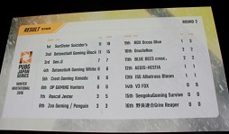 画像ギャラリー No.031のサムネイル画像 / 2度のドン勝を決めたSunSister Suicider'sが優勝! 「PUBG」国内初の賞金制大会「PJS Winter Invitational 2018」をレポート