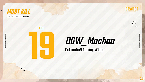 画像ギャラリー No.012のサムネイル画像 / 「PUBG JAPAN SERIES」Season6 Grade1 Day6レポート。大接戦を制したDetonatioN Gaming Whiteがシーズン優勝に輝く