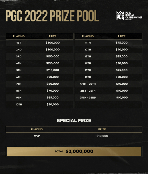 画像ギャラリー No.003のサムネイル画像 / 「PUBG」王者を決める国際大会“PGC2022”はドバイで開催。期間は11月1日から11月20日まで