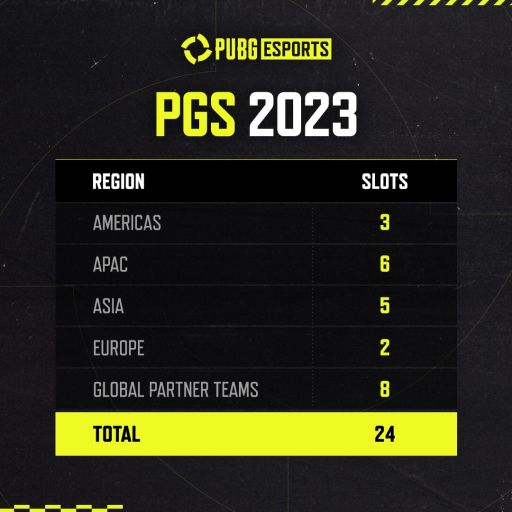 画像ギャラリー No.002のサムネイル画像 / 「PUBG」,eスポーツ大会“Global PUBG Esports”2023年の大会日程の詳細が公開
