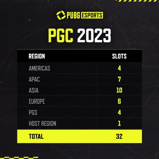 画像ギャラリー No.003のサムネイル画像 / 「PUBG」,eスポーツ大会“Global PUBG Esports”2023年の大会日程の詳細が公開