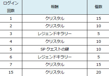 画像ギャラリー No.008のサムネイル画像 / PS Vita/PS4版「乖離性MA」で,「Fate/EXTELLA」コラボイベントがスタート