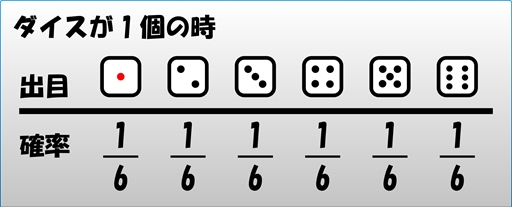 画像ギャラリー No.008のサムネイル画像 / 【PR】勝ちを狙いたいアナタに贈る,戦略と運のパーティーゲーム「街コロマッチ!」の基本&攻略情報を紹介