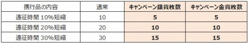 画像ギャラリー No.002のサムネイル画像 / 「SAMURAI SCHEMA」新たな志士が登場するイベント「京都集結！」を実施