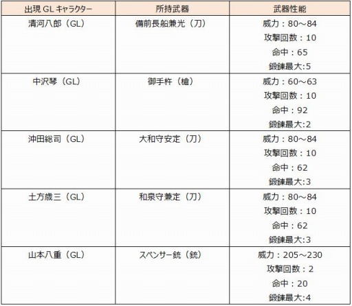 画像ギャラリー No.003のサムネイル画像 / 「SAMURAI SCHEMA」新たな志士が登場するイベント「京都集結！」を実施