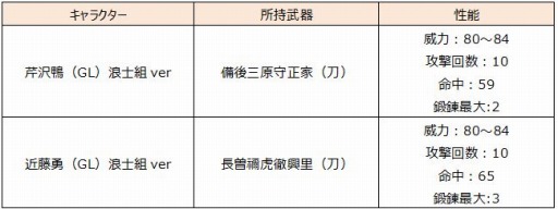 画像ギャラリー No.001のサムネイル画像 / 「SAMURAI SCHEMA」，芹沢 鴨＆近藤 勇の浪士組バージョンが登場