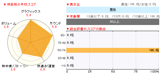 グラフ