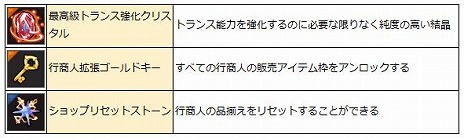 画像ギャラリー No.010のサムネイル画像 / 「SEVENTH DARK」モンスターの強さの緩和やクエスト内容の調整など，ゲームをより遊びやすくするためのアップデートを実施
