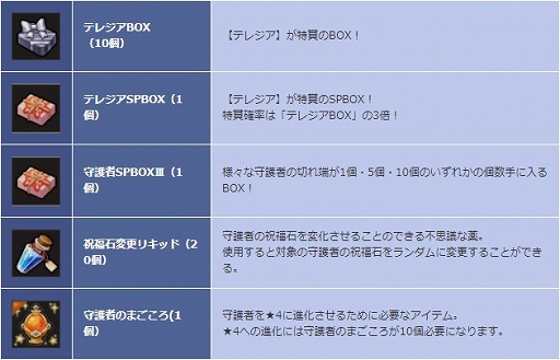画像ギャラリー No.006のサムネイル画像 / 「SEVENTH DARK」,新たな守護者「薔薇舞姫・テレジア」が登場