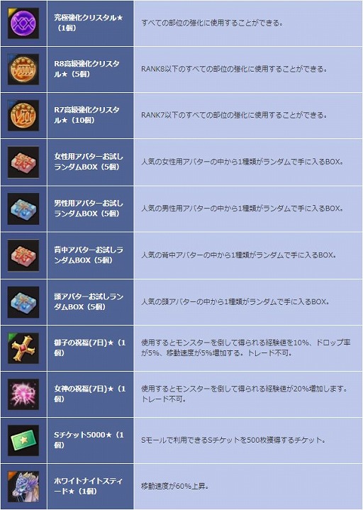 画像ギャラリー No.008のサムネイル画像 / 「SEVENTH DARK」，最難関ダンジョン「カオスベルX」を緩和する期間限定キャンペーンが開催