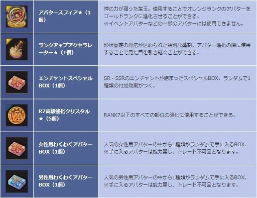 画像ギャラリー No.010のサムネイル画像 / 「SEVENTH DARK」，最難関ダンジョン「カオスベルX」を緩和する期間限定キャンペーンが開催