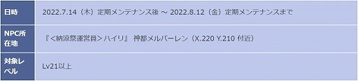 画像ギャラリー No.007のサムネイル画像 / 「セブンスダーク」，衣装アバター“フリルキュート衣装BOX”をリリース
