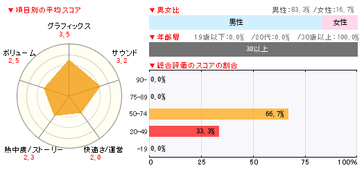 グラフ