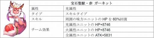 画像ギャラリー No.001のサムネイル画像 / 「オービットレジェンド」,超★6ガーディアンを入手できる新システム「超★6合成」を実装