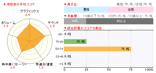 グラフ