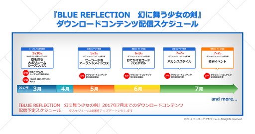 画像ギャラリー No.009のサムネイル画像 / 「BLUE REFLECTION 幻に舞う少女の剣」DLC第3弾の水着衣装は7月7日に配信開始