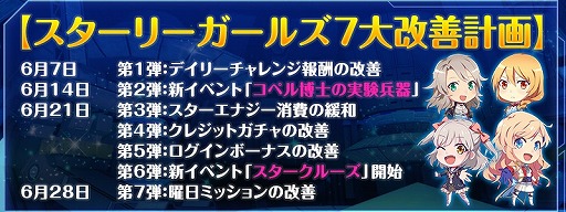 画像ギャラリー No.001のサムネイル画像 / 「STARLY GIRLS」，ゲームバランス調整を行う“7大改善計画”を公開