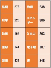 画像ギャラリー No.005のサムネイル画像 / 「スターリーガールズ」,春の初心者応援キャンペーンが開催。娘BOXガチャを実施