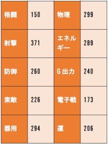 画像ギャラリー No.013のサムネイル画像 / 「スターリーガールズ」,春の初心者応援キャンペーンが開催。娘BOXガチャを実施