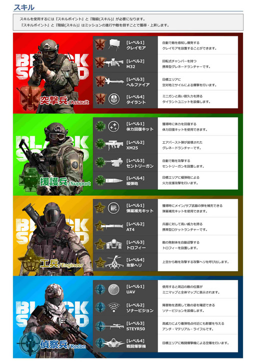 画像ギャラリー No.017のサムネイル画像 / 競技性とカジュアルな楽しさを両立!注目のオンラインFPS「BLACK SQUAD」のインプレッションを掲載