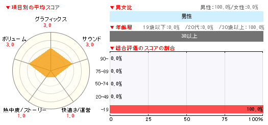 グラフ