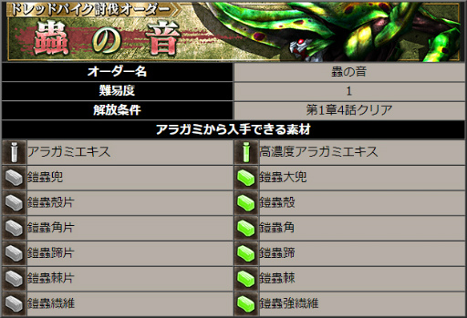 画像ギャラリー No.010のサムネイル画像 / 「GOD EATER ONLINE」,アビスオーバードライブやストーリー5章など新要素が多数追加。ホーム画面もより便利に
