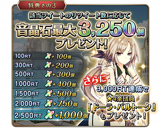 画像ギャラリー No.003のサムネイル画像 / 「ガールズシンフォニー」，事前登録者数が10万人を突破。事前登録キャンペーンを引き続き開催中