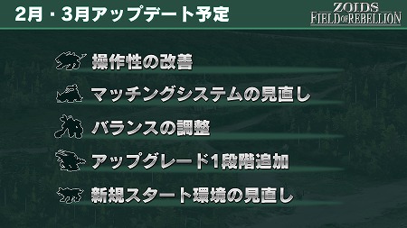 画像ギャラリー No.002のサムネイル画像 / 「ZOIDS FIELD OF REBELLION」,2月から3月にかけて実施されるアップデートの概要が公開に