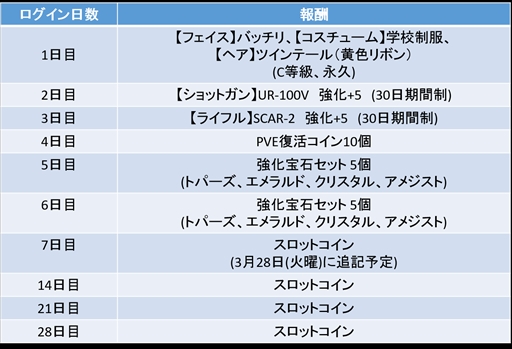 画像ギャラリー No.002のサムネイル画像 / 「メルヘンバスターズ」，新規ユーザー向けのアップデートとイベントを実施